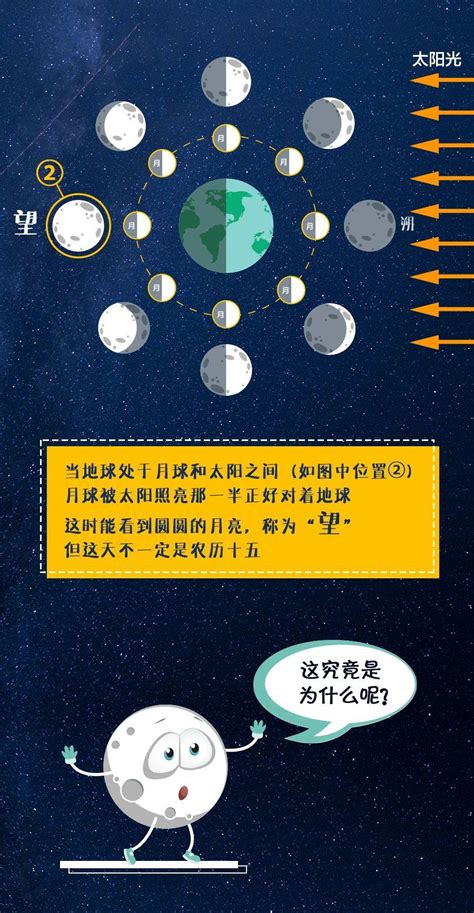 月亮方位角查詢|月出 月落 时刻 方向 地图